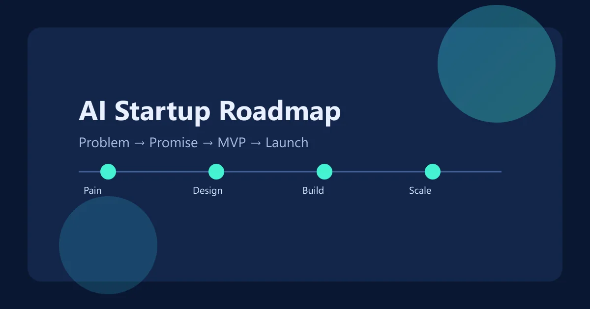 Beairo AI startup content map